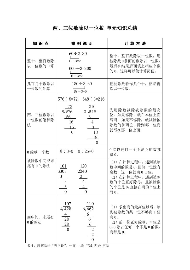 两、三位数除以一位数