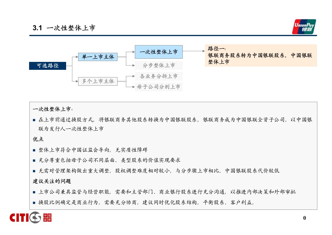 A股并购重组方案设计中信证券