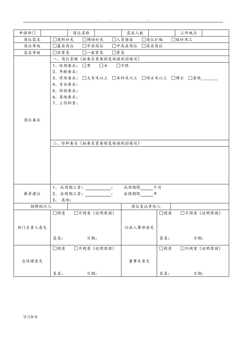 人员招聘需求申请表