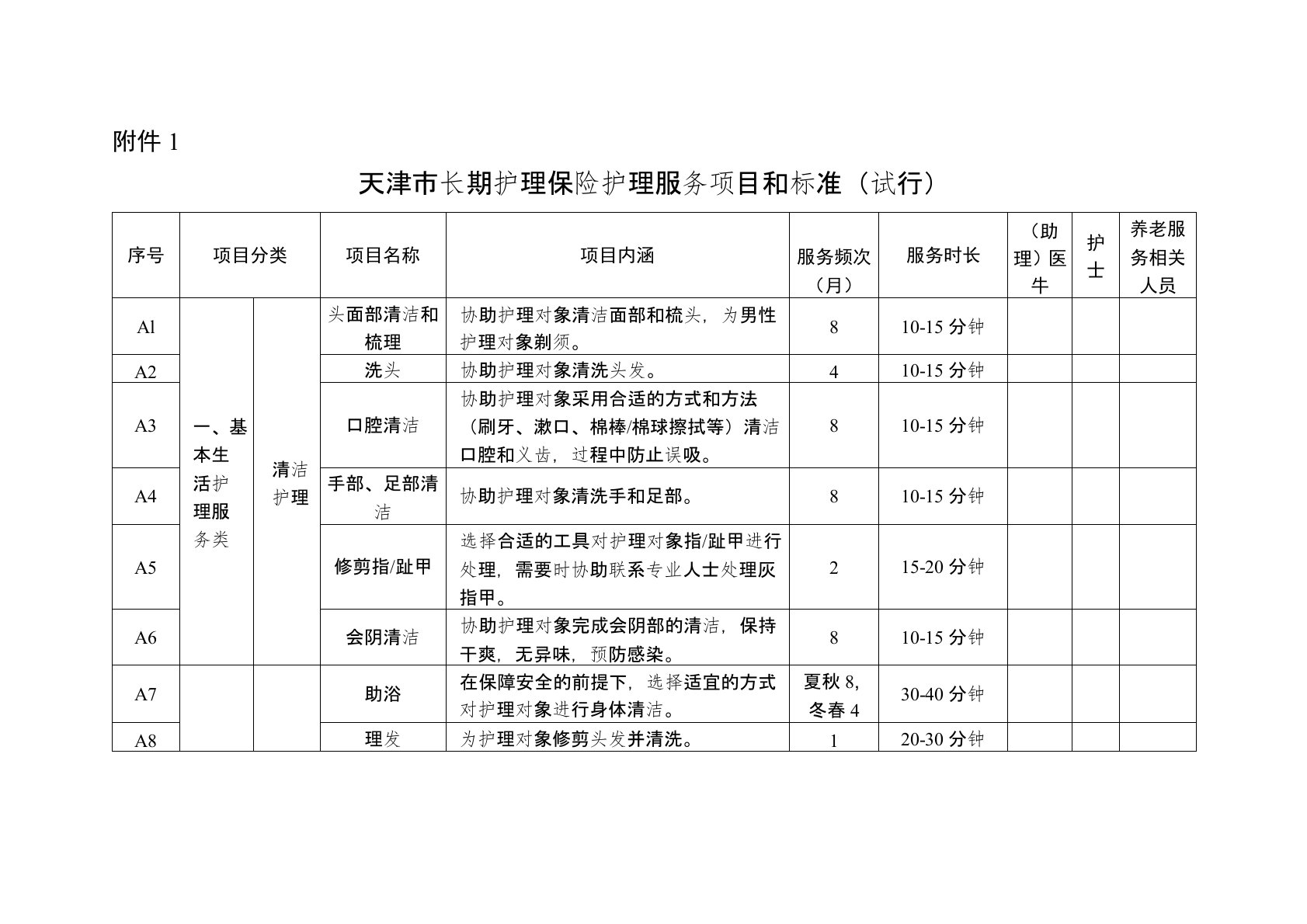 2021天津市长期护理保险护理服务项目和标准