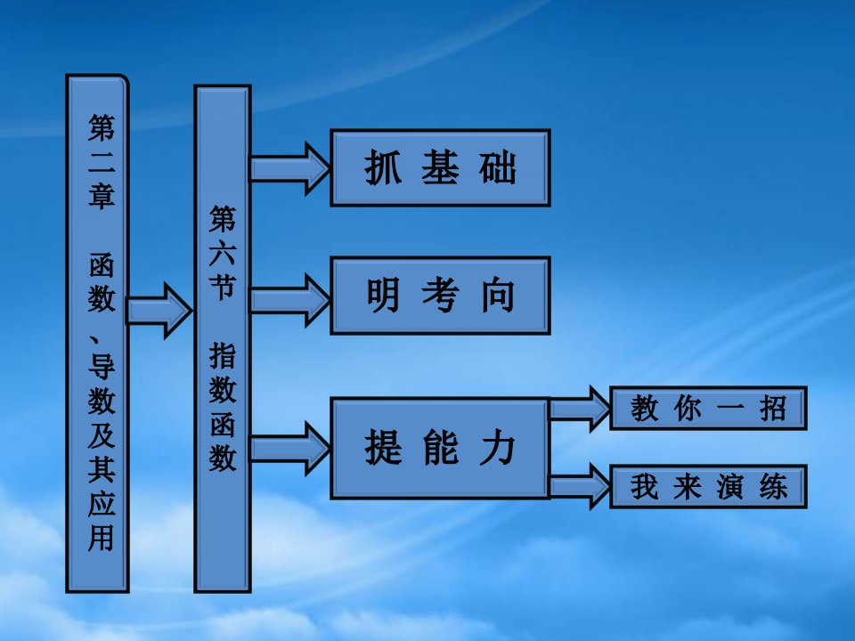 【三维设计】高考数学