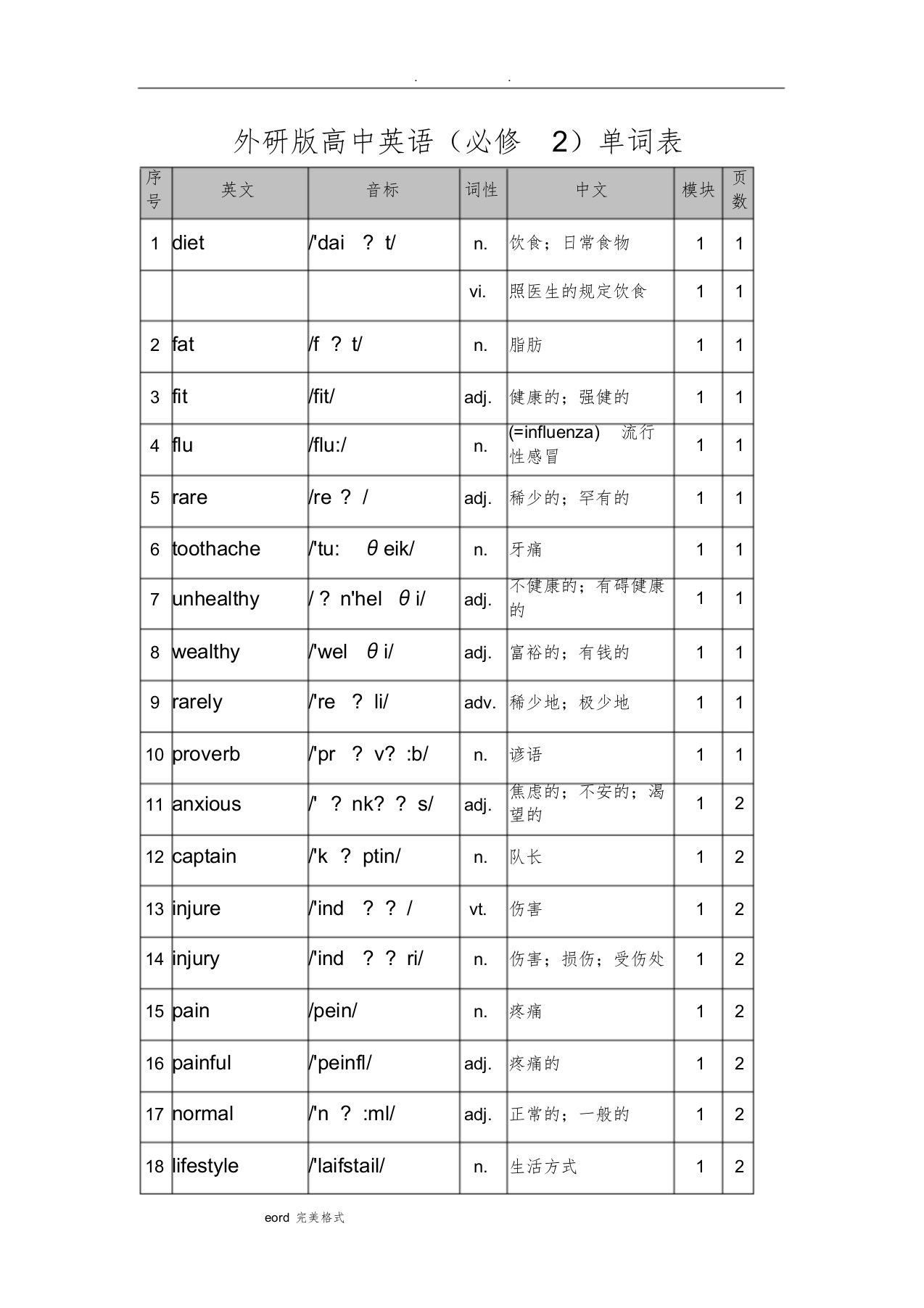 外研版高中英语必修2单词表