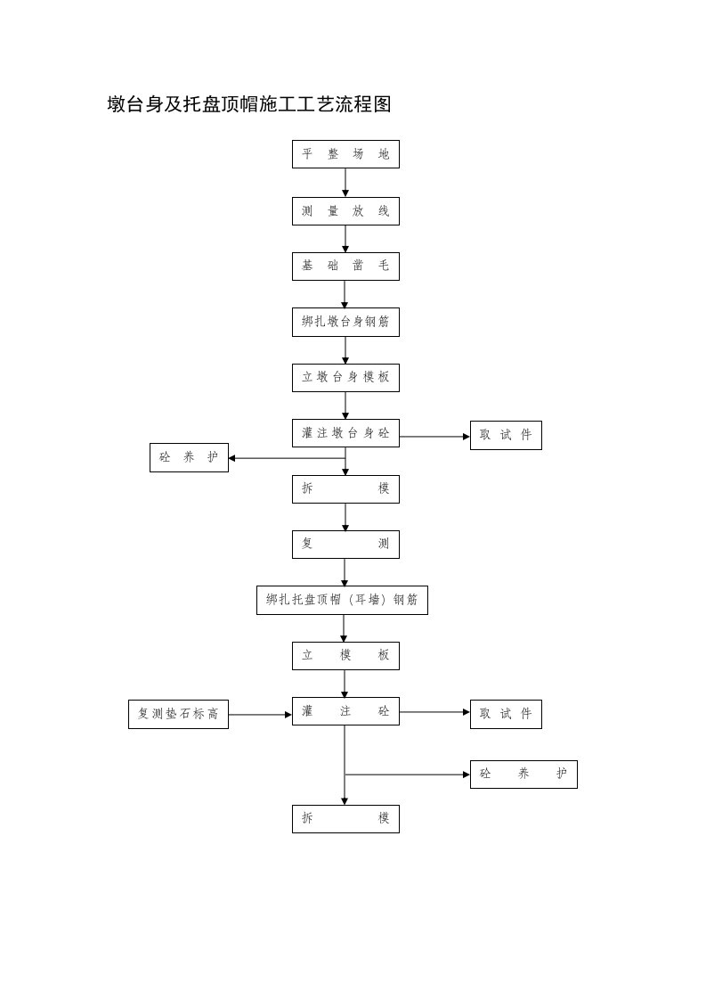 建筑资料-墩台身及托盘顶帽施工工艺流程图