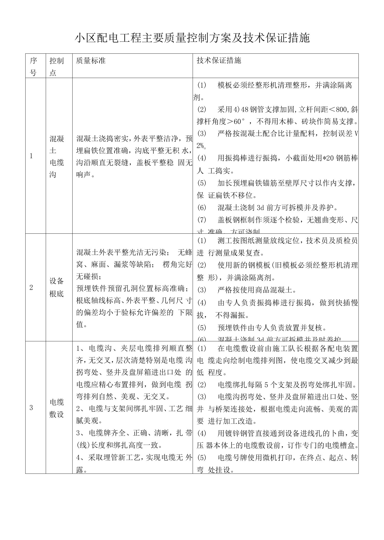 小区配电工程主要质量控制方案及技术保证措施