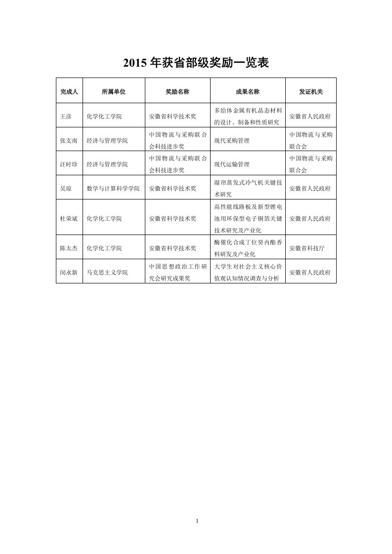 获省部级奖励一览表