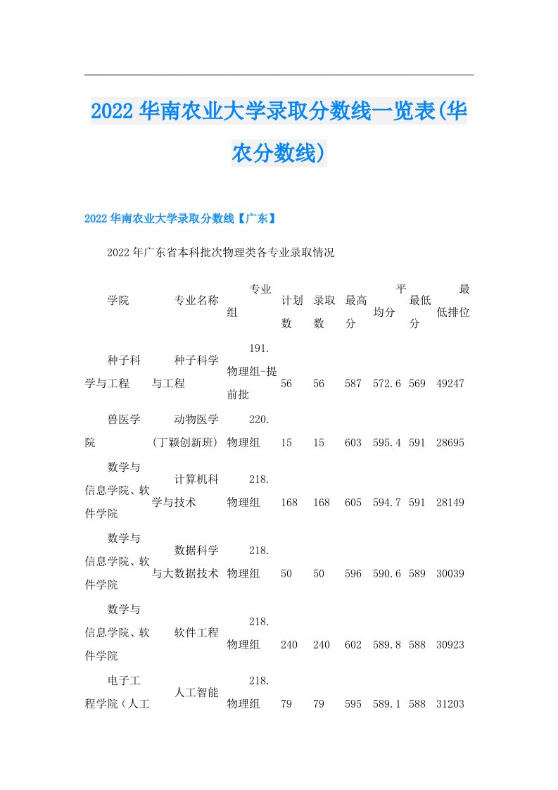 华南农业大学录取分数线一览表(华农分数线)