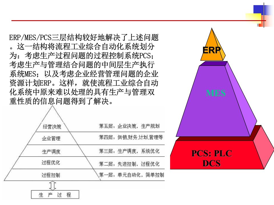 钢铁行业MES培训课件