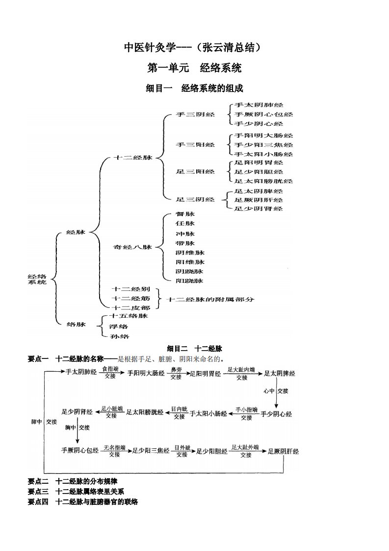 中医执业-针灸学精简版