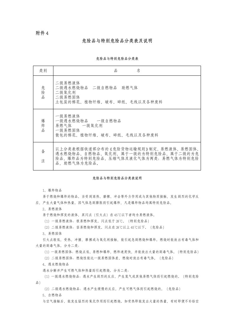 危险品与特别危险品分类表及说明