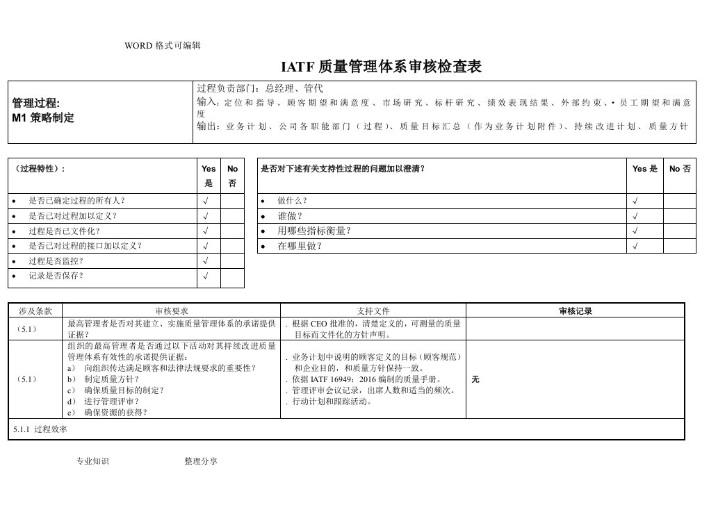 汽车行业IATF16949内审检查表全套资料全