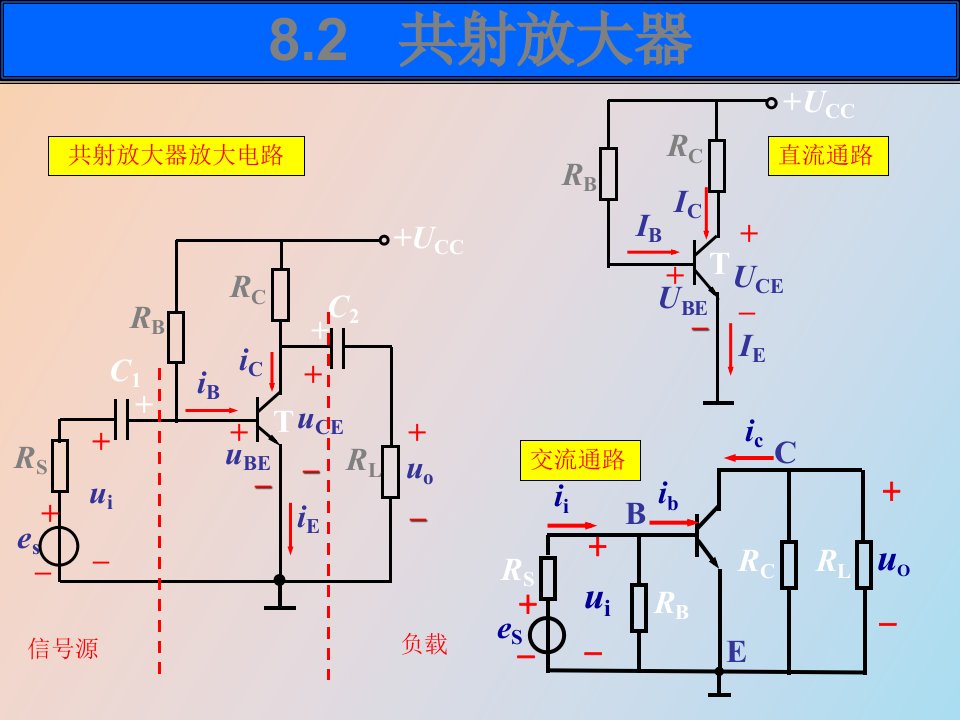 放大电路动态分析