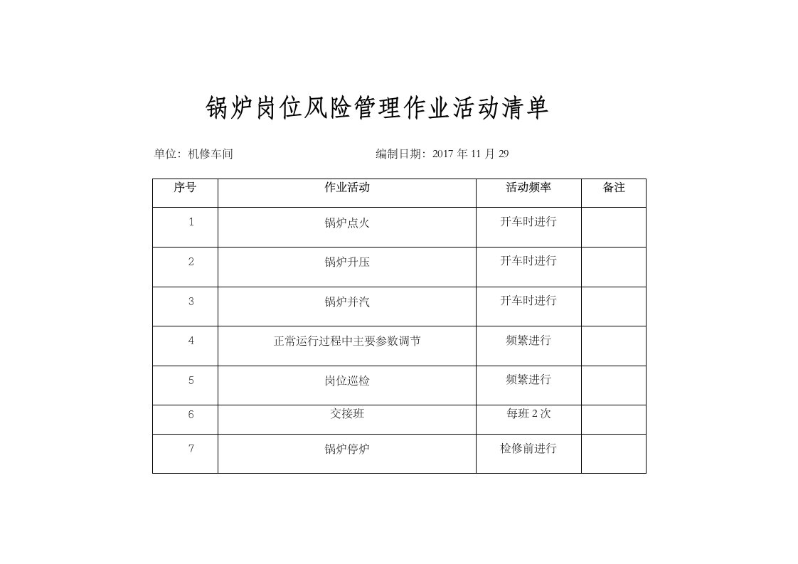 锅炉房JHA分析