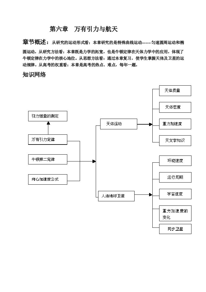 高一物理必修2第六章章节复习