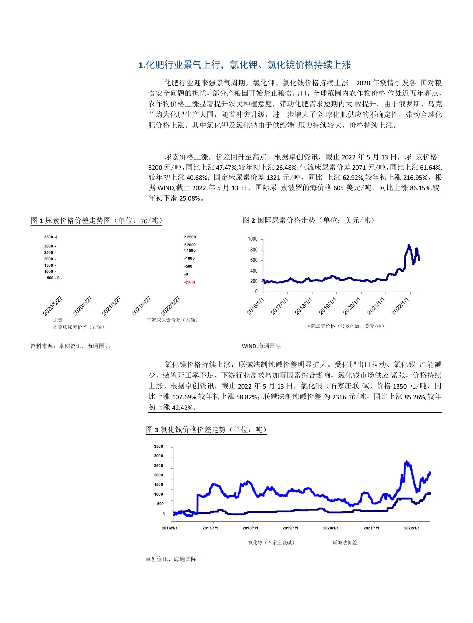 氯化钾、氯化铵价格持续上涨，化肥出口低点已过