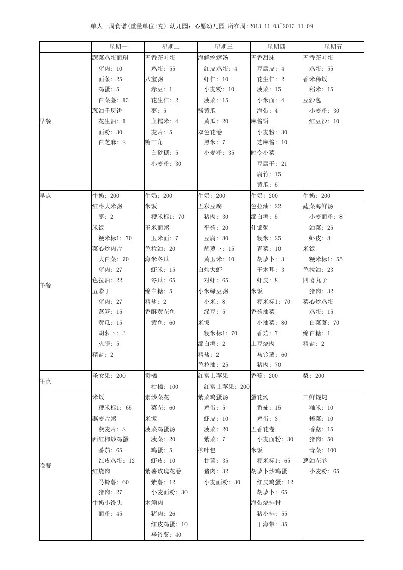 单人一周食谱（重量单位克）