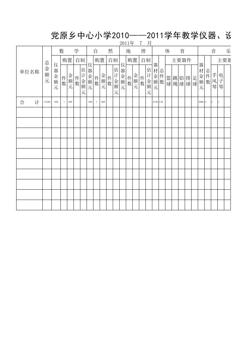 教学仪器、设备配套情况统计表