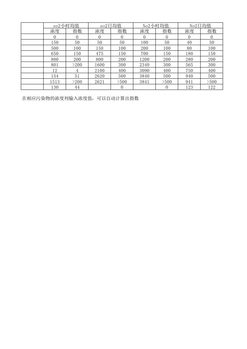 AQI指数计算工具