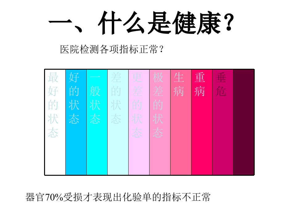 宝典安利鼓励断食排毒实际课件