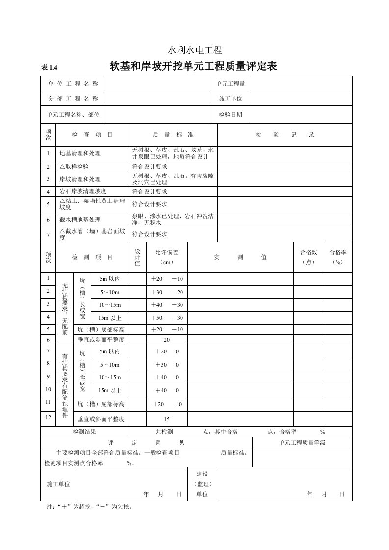 水利工程三检记录表