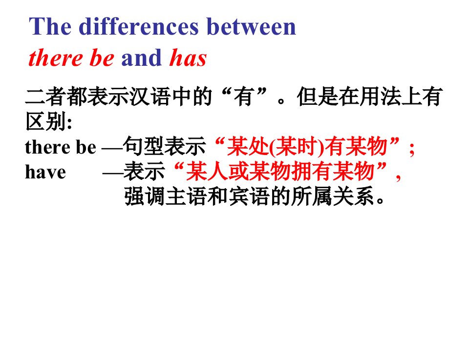 therebe句型的使用幻灯片