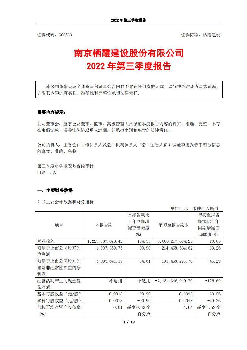 上交所-栖霞建设2022年第三季度报告-20221028