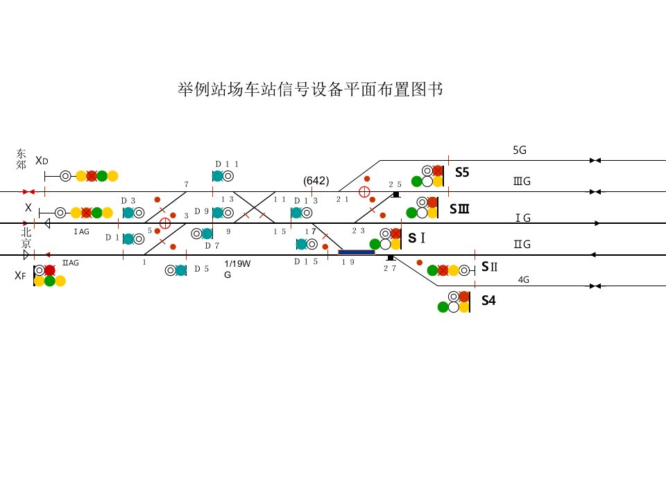 进路的解锁