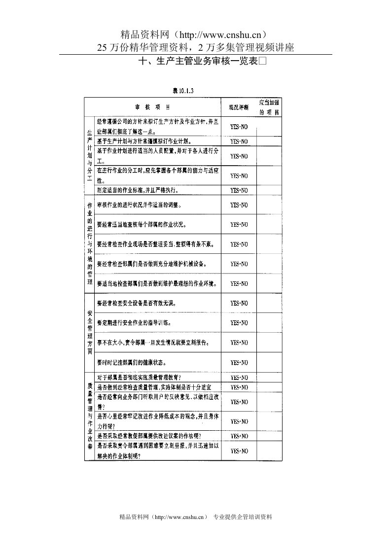 生产主管业务审核一览表