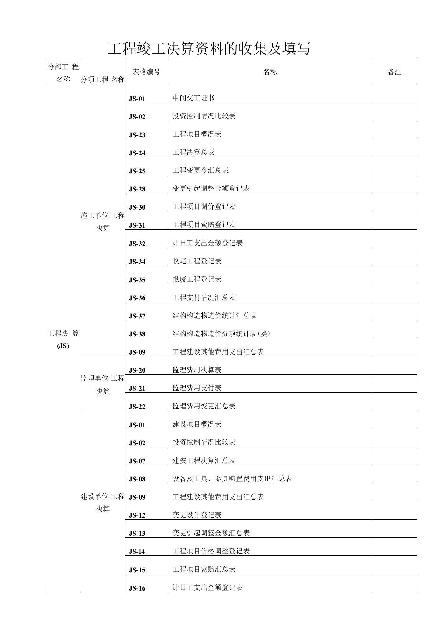 公路工程竣工决算资料