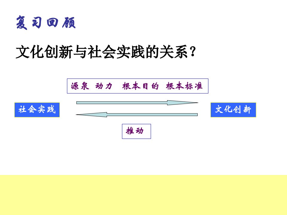 15年届文化创新的途径公开课