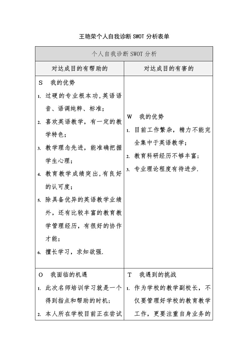 王艳荣个人自我诊断SWOT分析表