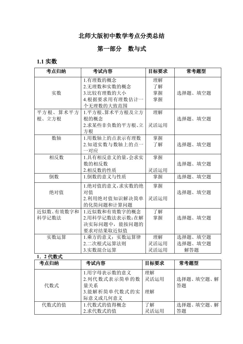 北师大版初中数学考点分类总结