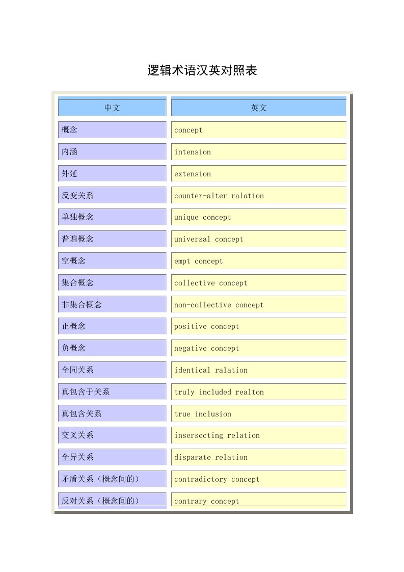 逻辑术语汉英对照表