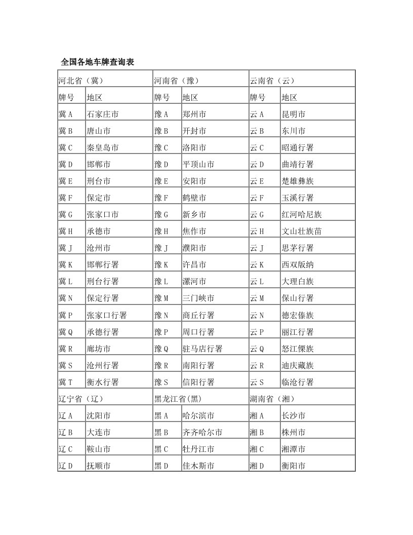 rfiAAA全国各地车牌字母查询表