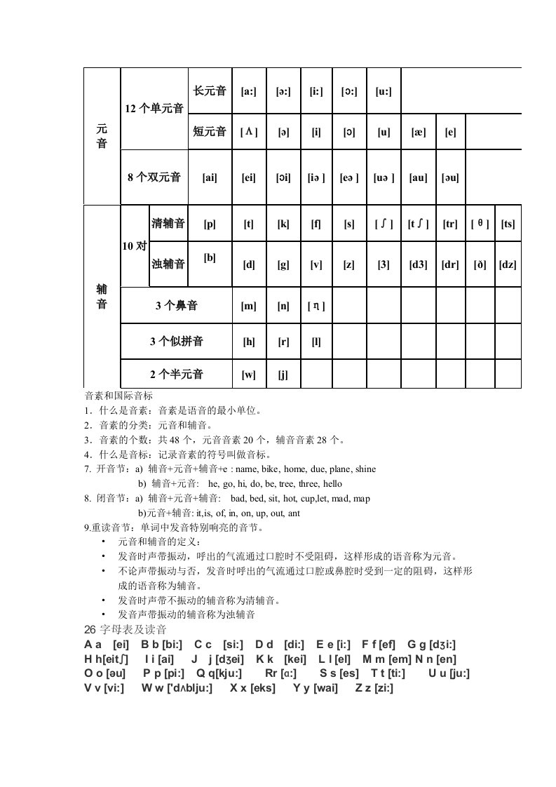 英语音标及26字母发音