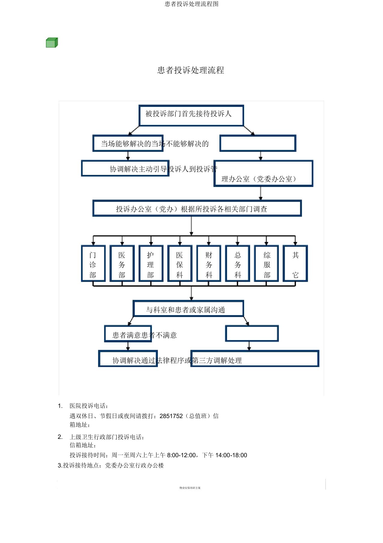 患者投诉处理流程图