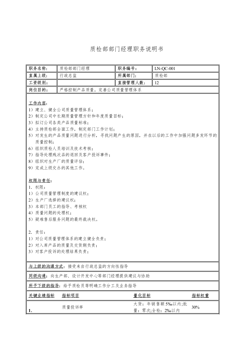 体育用品行业-质检部－部门经理岗位说明书