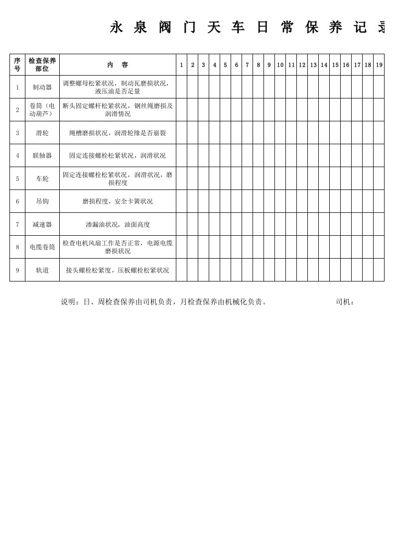 天车日常保养记录表