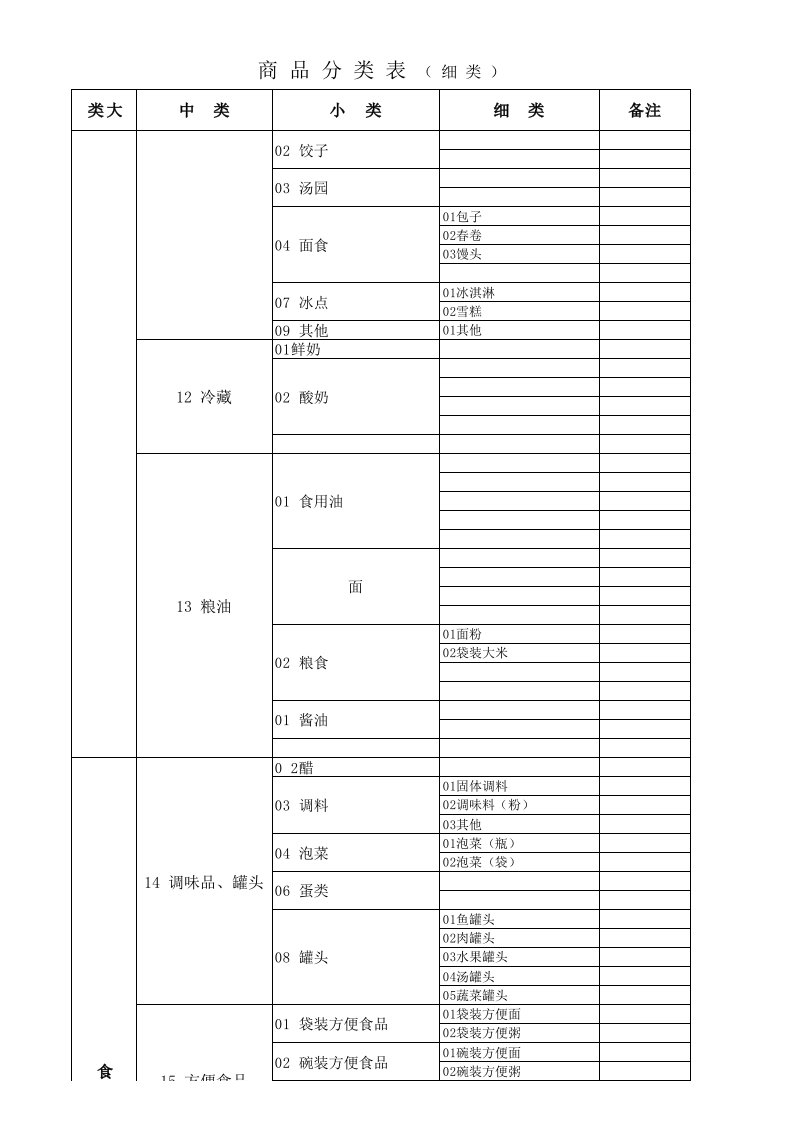 超市商品分类明细修订