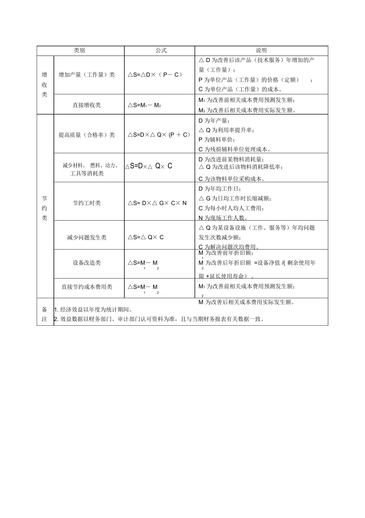 QC经济效益计算