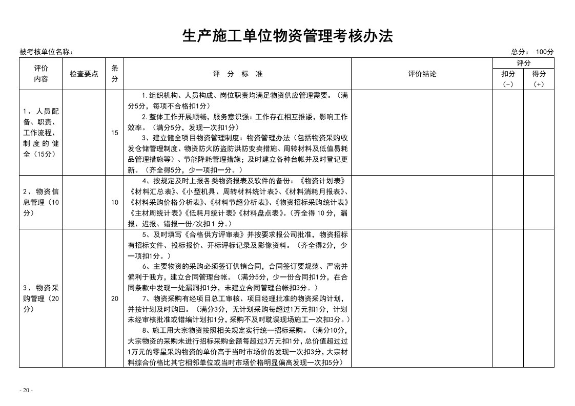 施工单位物资管理考核办法