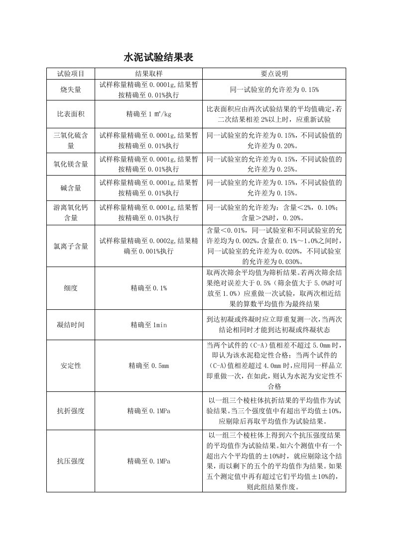 常规试验结果修约表