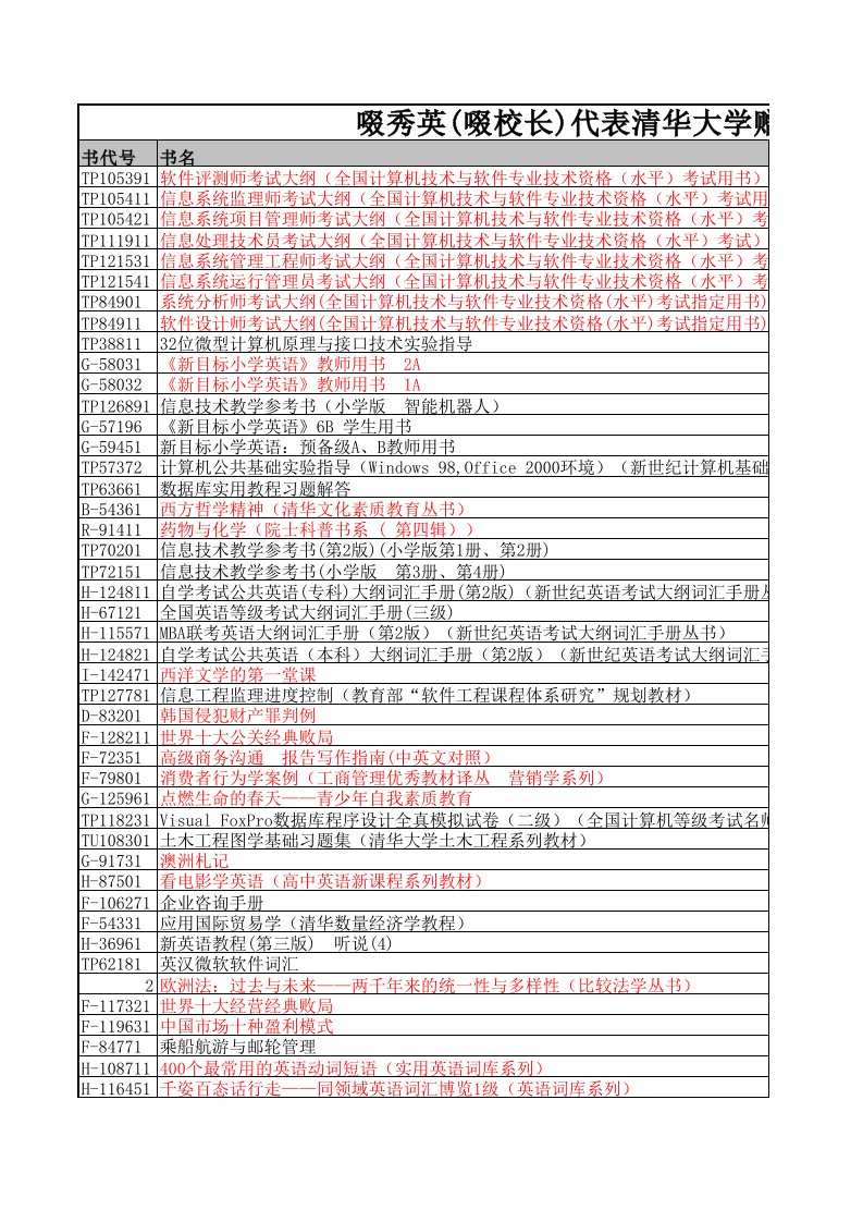 啜秀英(啜校长)代表清华大学赠书明细单