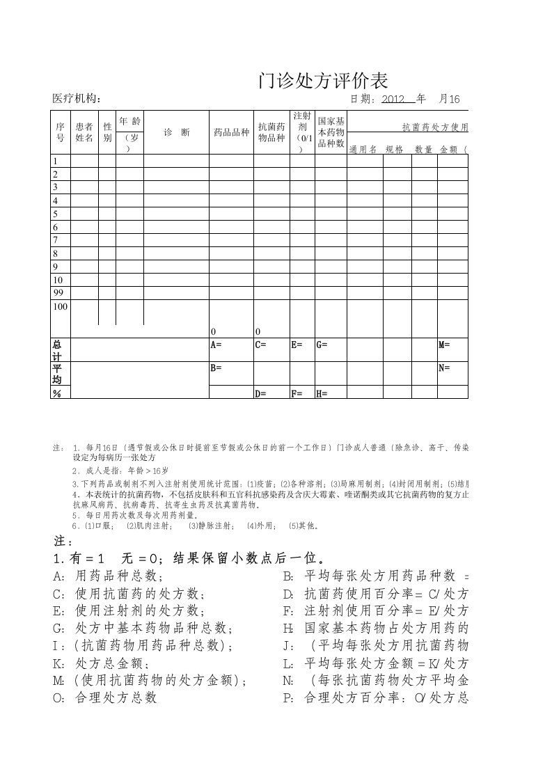 中药饮片门诊处方点评表模板