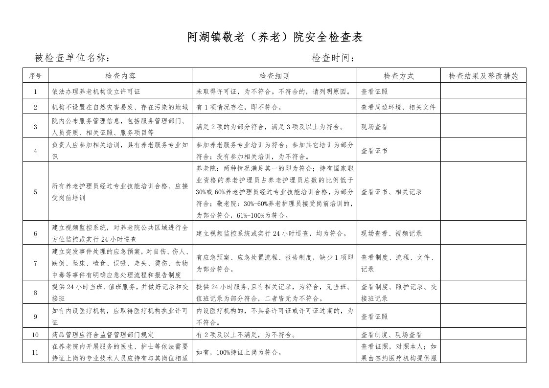 敬老院养老院福利机构安全生产检查隐患排查表格