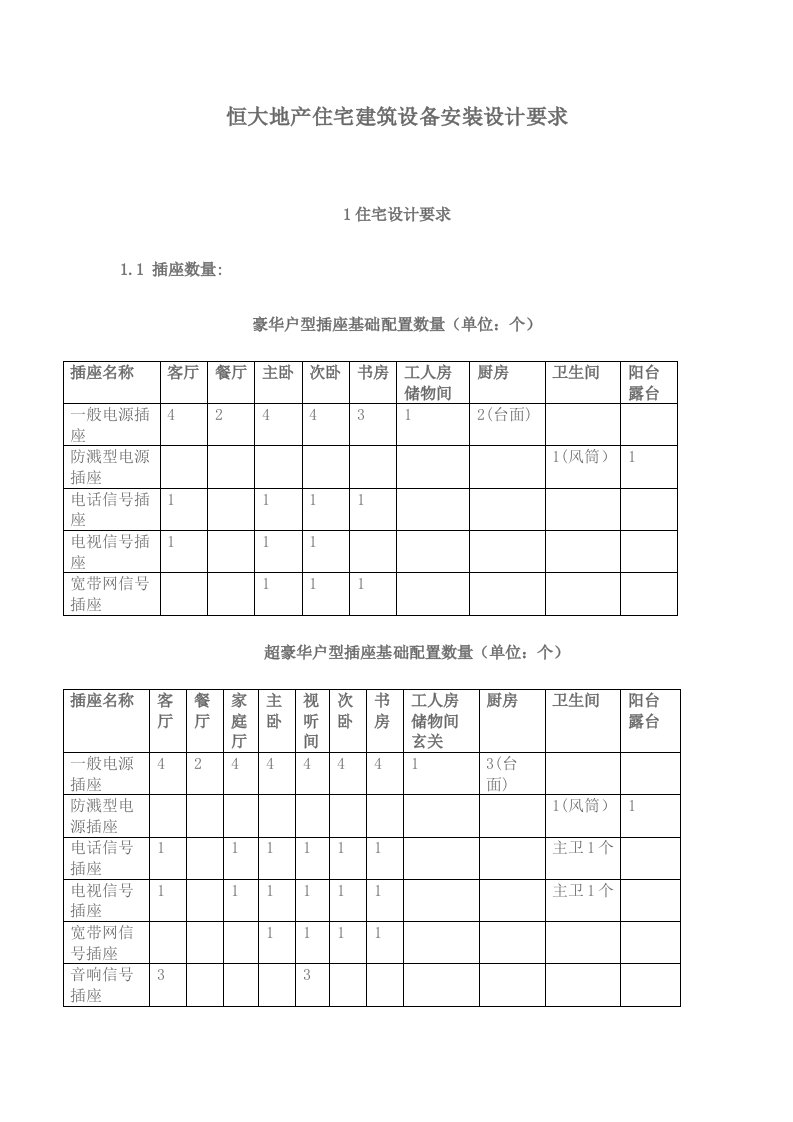 恒大地产住宅电气设计要求样稿