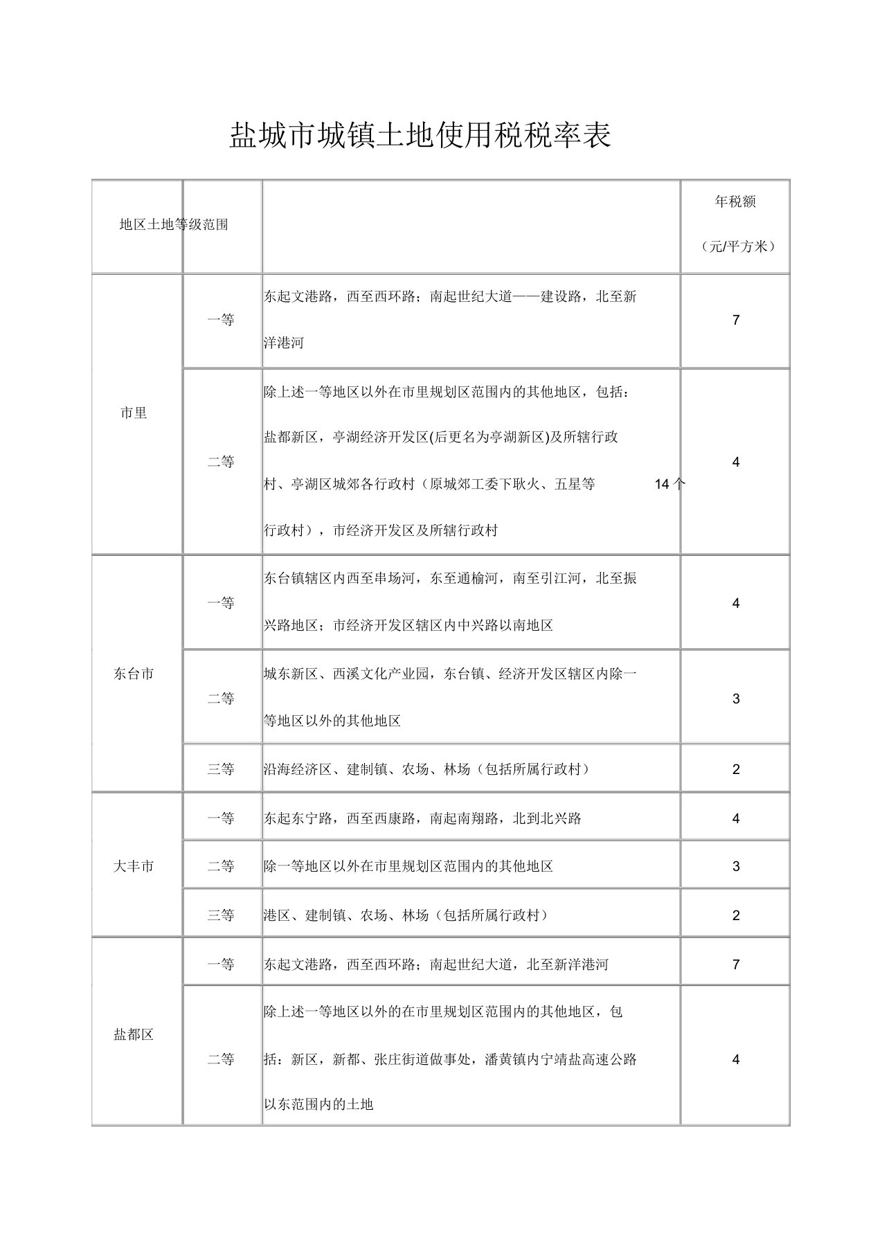 盐城市城镇土地使用税税率表