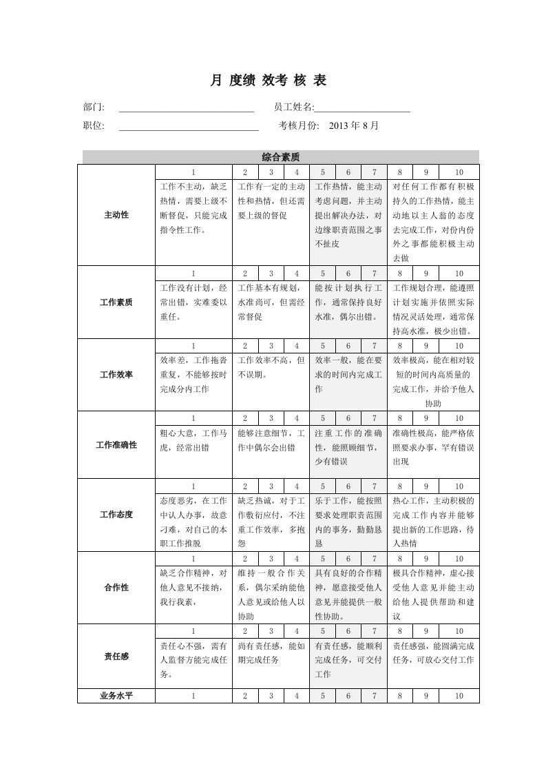 月绩效考核细则表