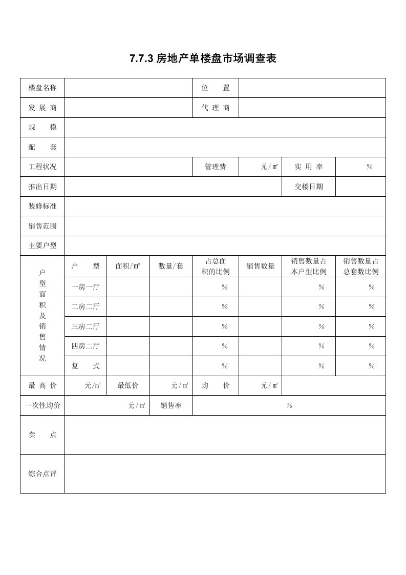 促销管理-773房地产单楼盘市场调查表