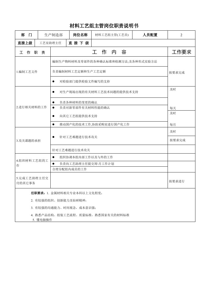 材料工艺组主管工艺员岗位职责说明书