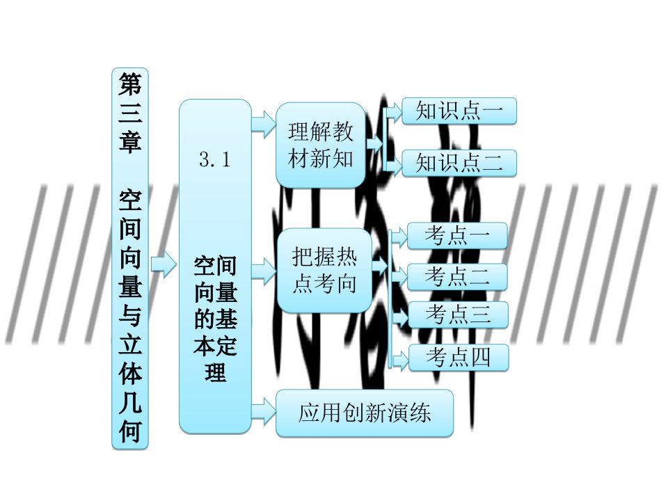 空间向量的基本定理